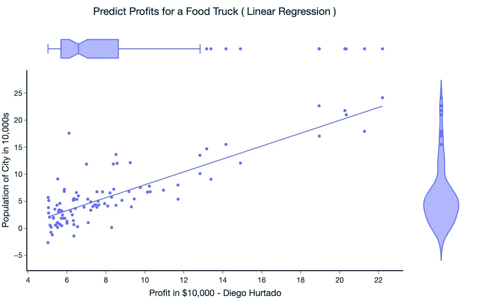 Linear Regression from Scratch