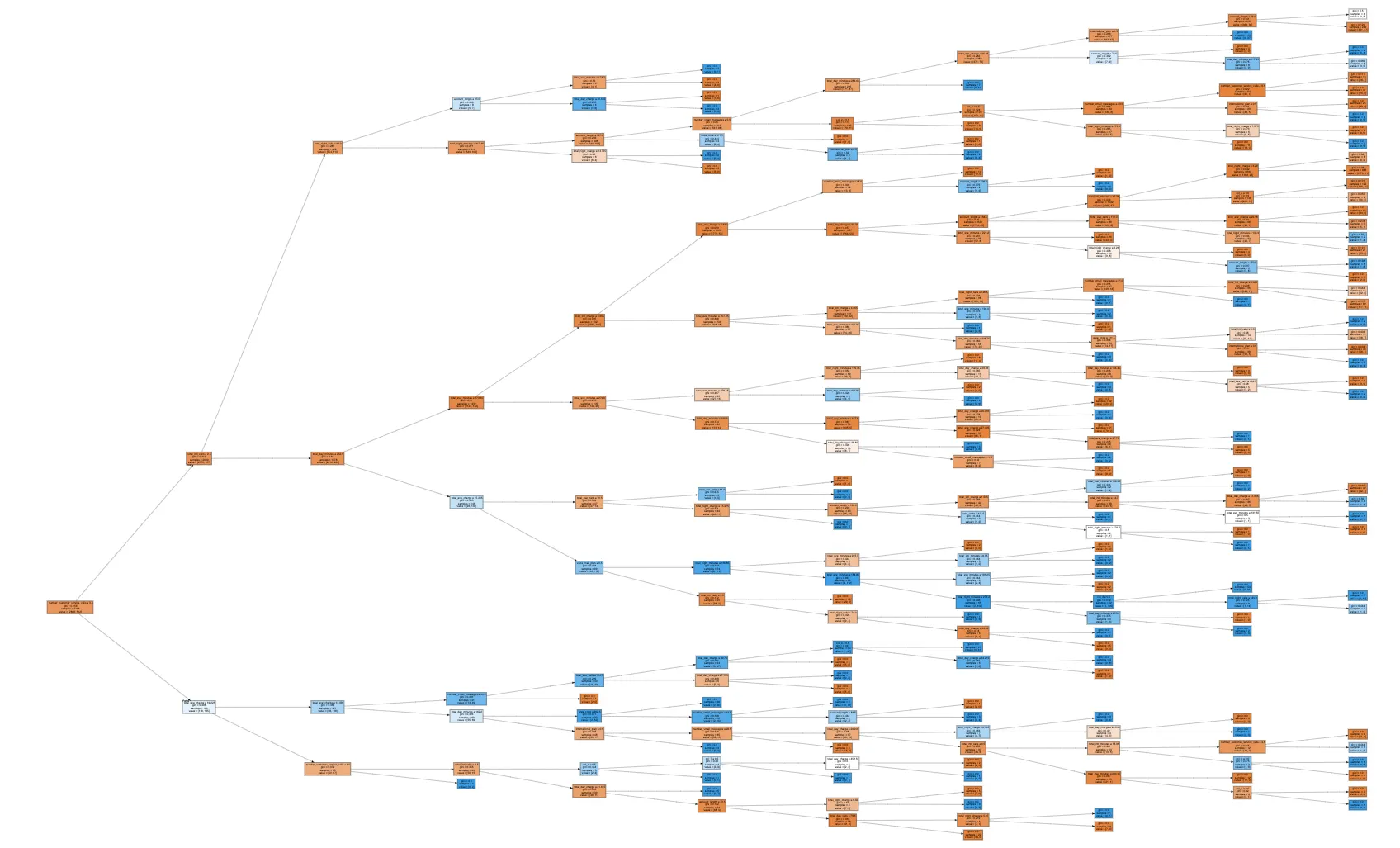 Ranking + Recommendations at Scale (Walmart)