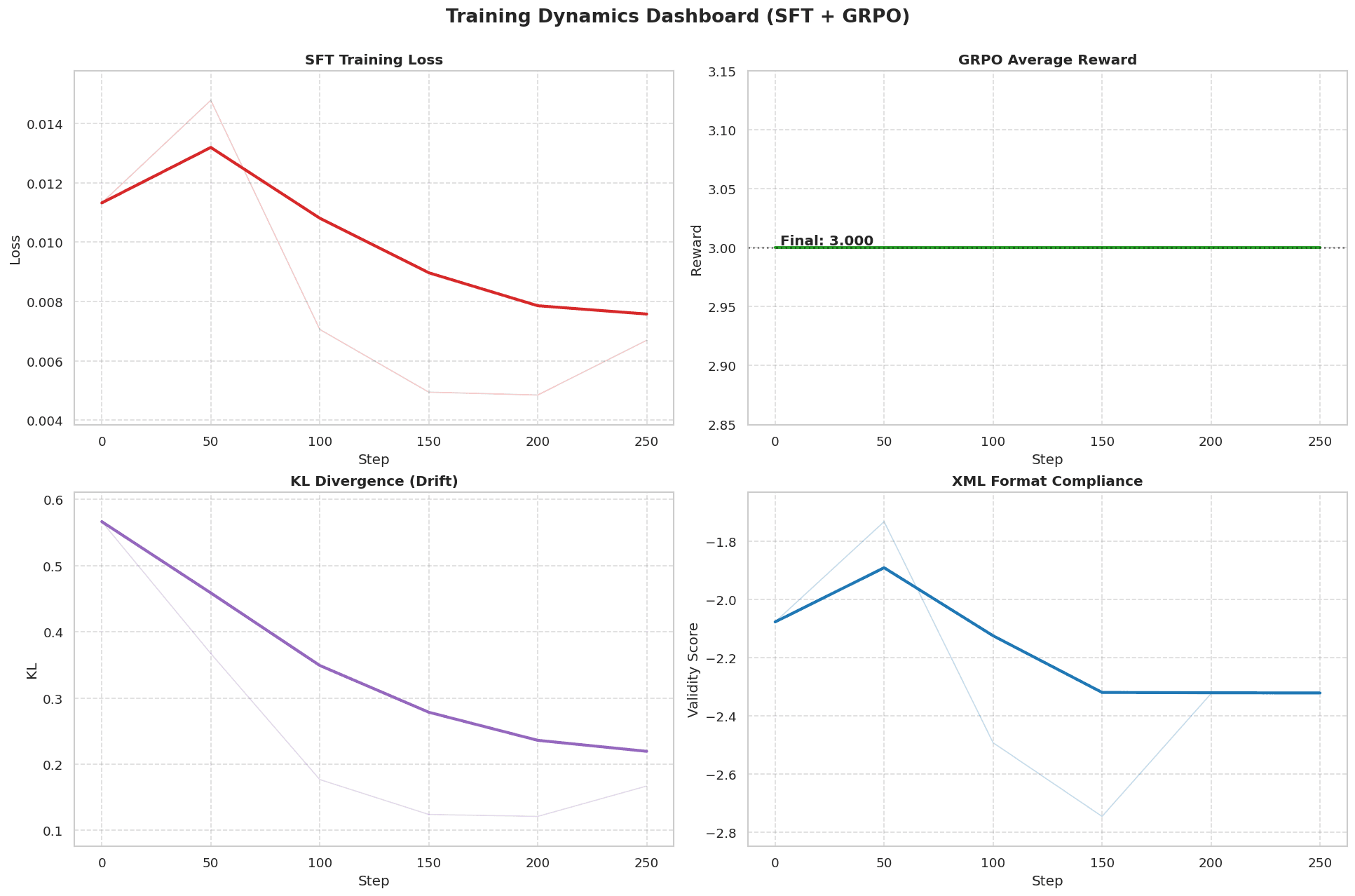 Gemma 3 1B Reasoning Fine-Tuning with Tunix (LoRA SFT -> GRPO)